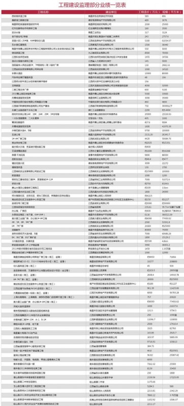 公司业绩一览表